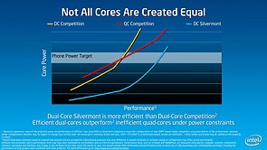 Intel Silvermont Technical Overview – Slide 22